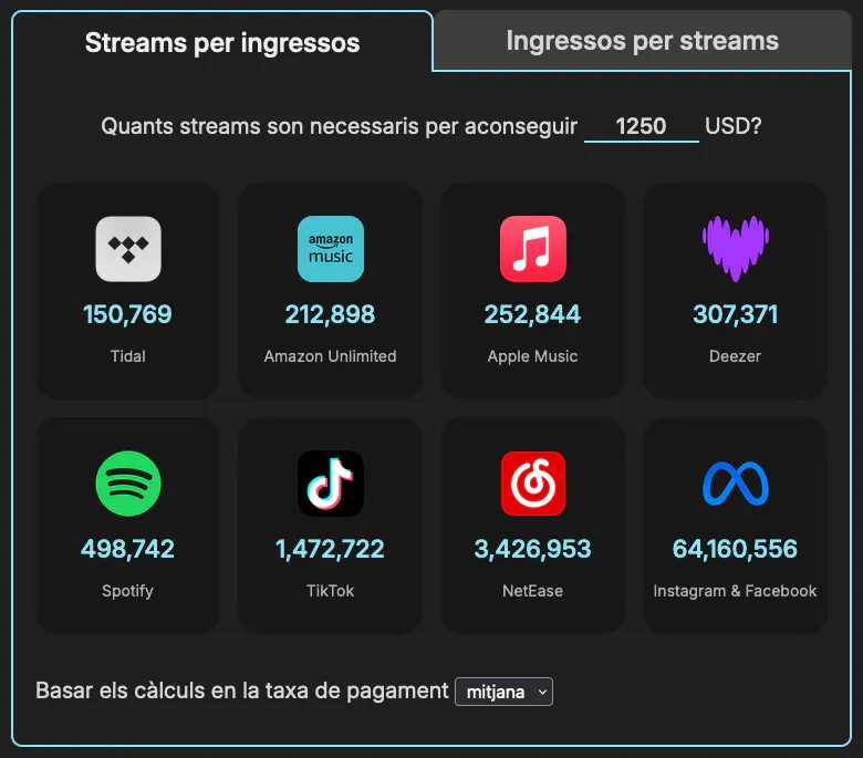 Captura de pantalla de la calculadora de royalties per streaming
