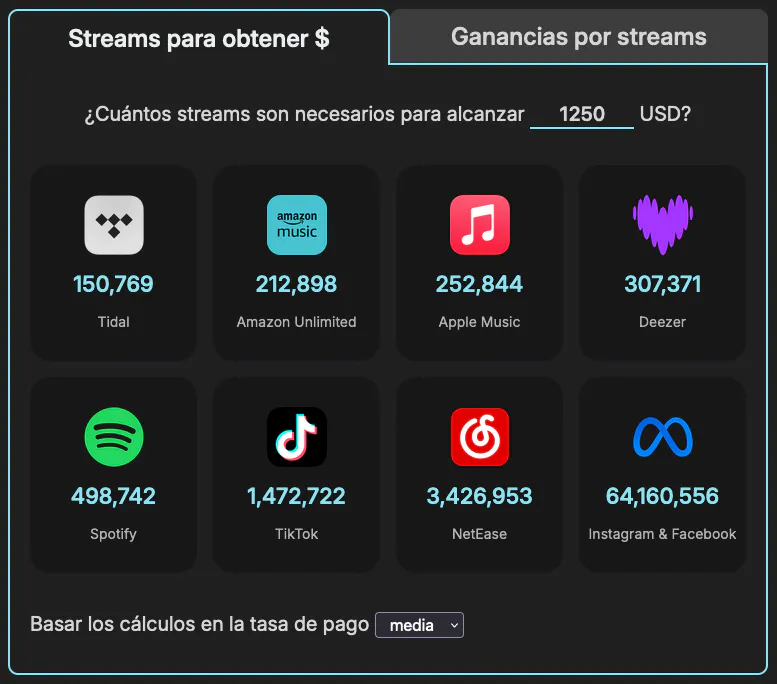 Captura de pantalla de la calculadora de royalties por streaming