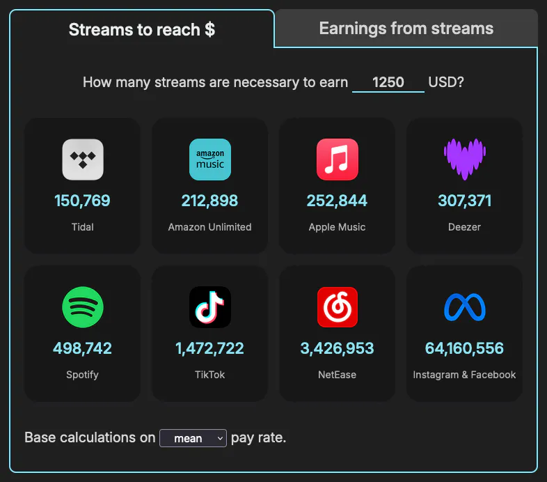 Screenshot of the streaming royalties calculator, highlighting input areas for target amount of USD and the number of streams needed per service