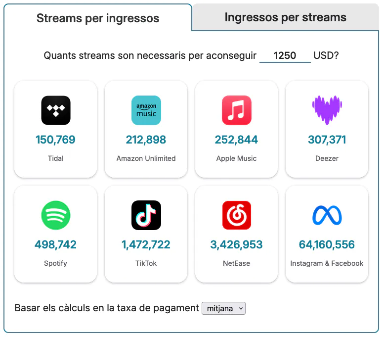 Captura de pantalla de la calculadora de royalties per streaming