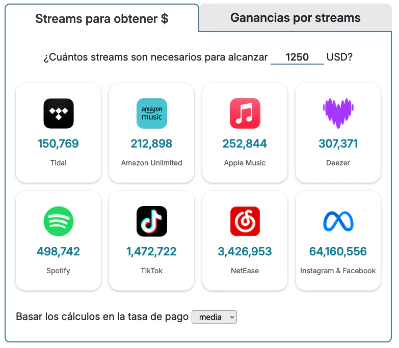 Captura de pantalla de la calculadora de royalties por streaming