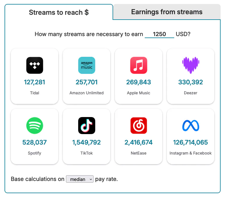 Screenshot of the streaming royalties calculator, highlighting input areas for target amount of USD and the number of streams needed per service