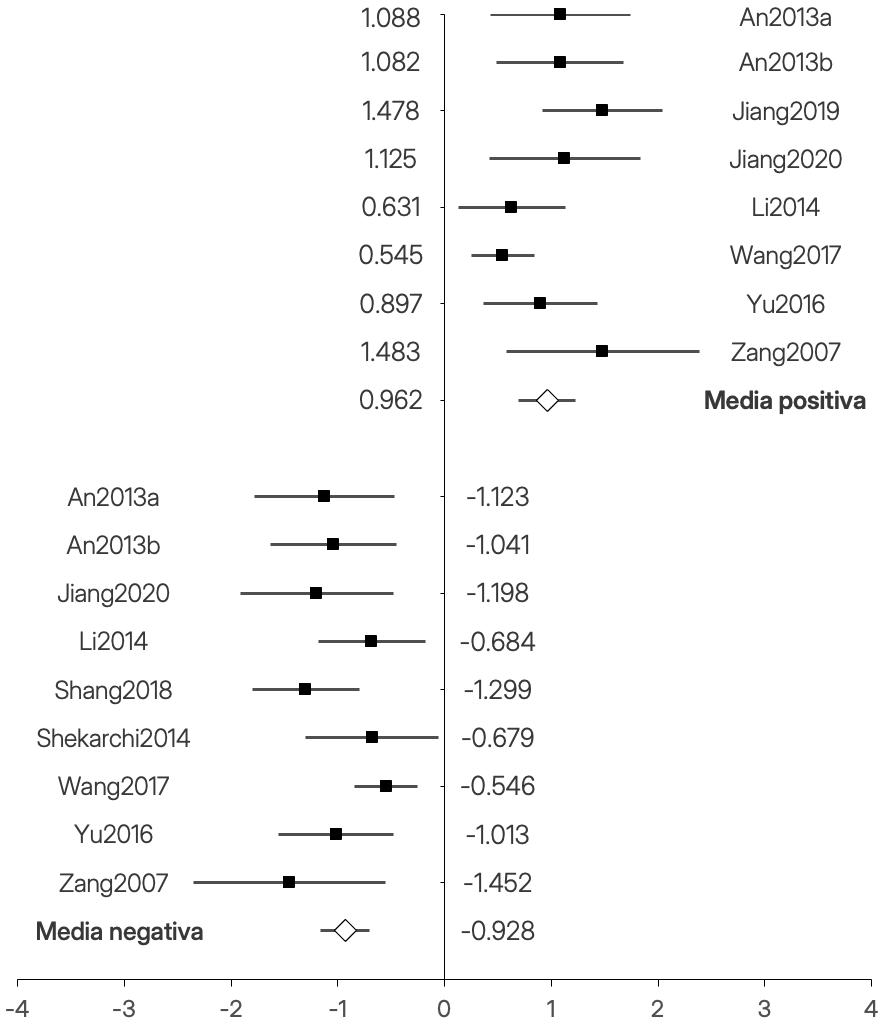 Forest plot
